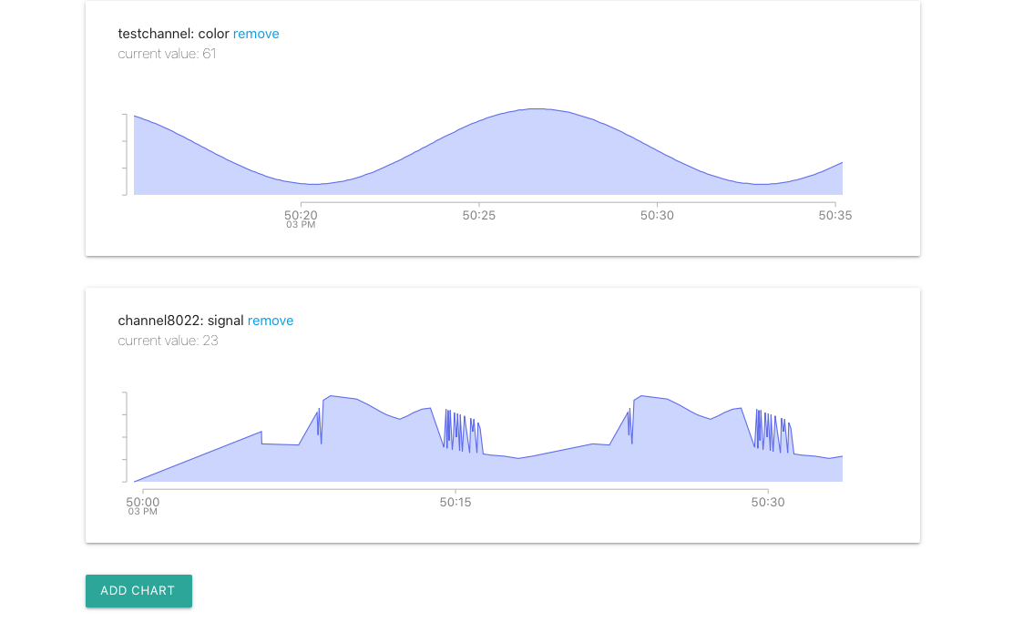 Dashboard screenshot